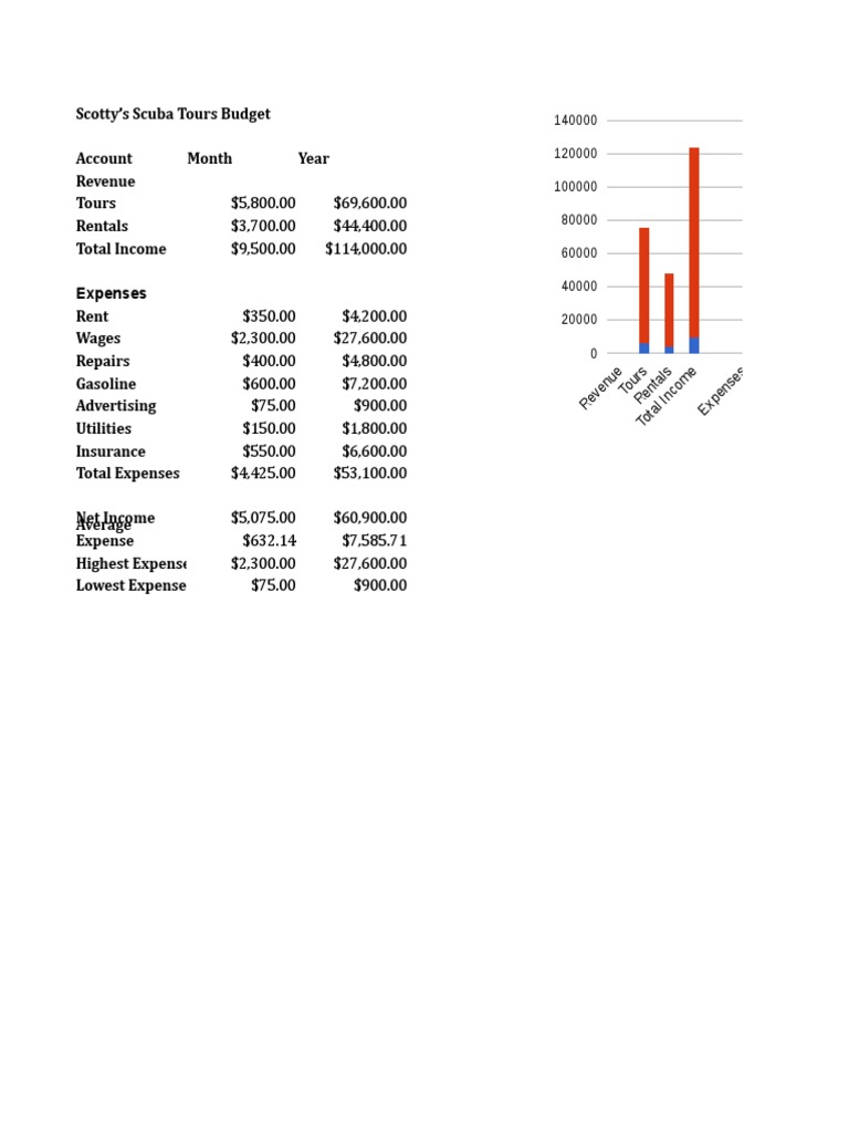 Budget | PDF