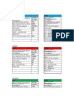 Device Compare