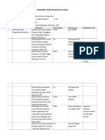 Laporan Audit Internal p2 TB Paru