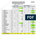 Data Report Idm - Sipede Apbdes - 2019