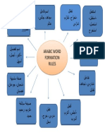 Arabic Word Formation Rules