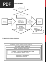 Caracterização e posição serial do sistema Ergonomia