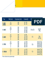 Características e correntes para eletros GERDAU.pdf