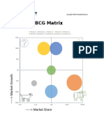 BCG Matrix: - Market Share