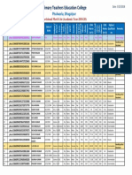 Provisional List PTEC Phulwariya 001