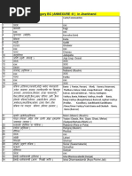 BC1 Caste List Bihar | PDF