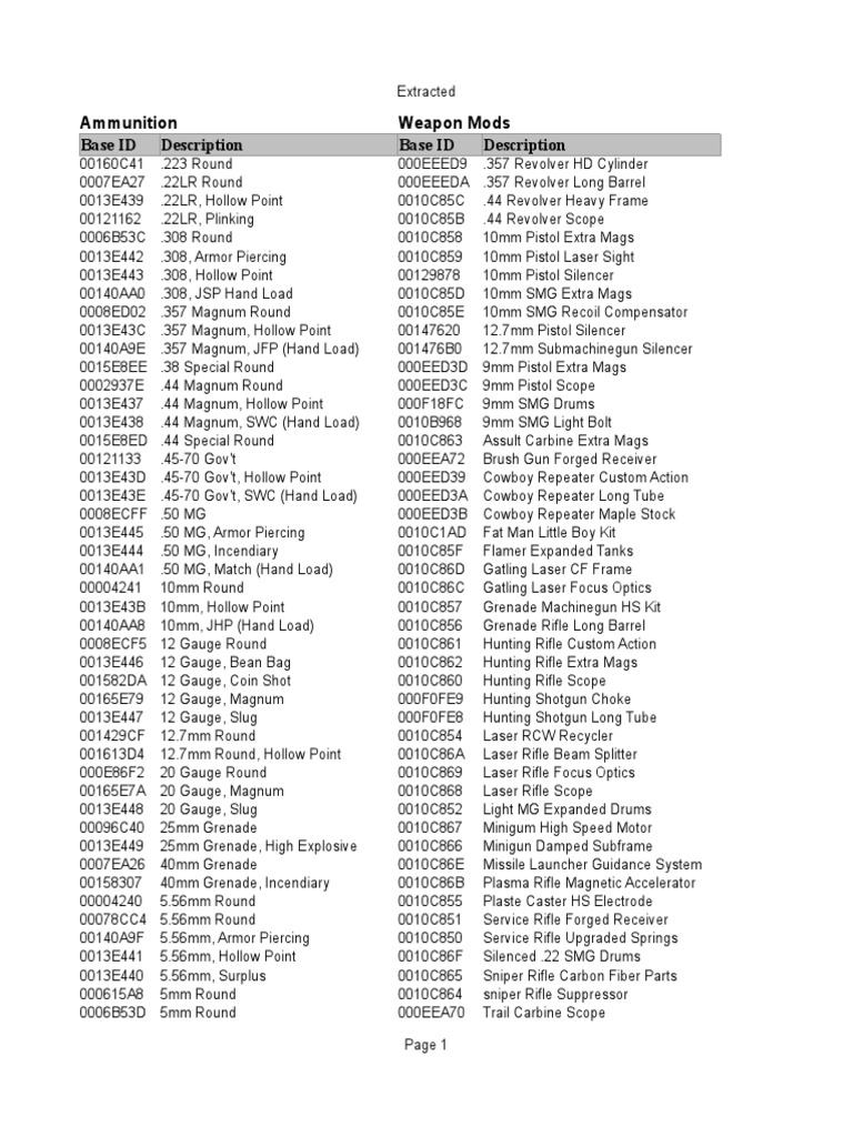 Fallout Codes Ods Shotgun Revolver