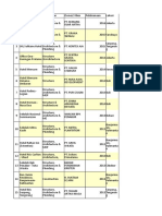 Tabel Daftar Proyek