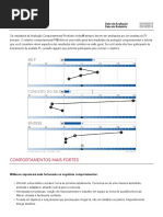 Avaliação Comportamental Predictive