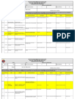 Planeación Programática Mayo-Agosto 2019: Teorias de La Personalidad