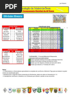 Resultados da 6ª Jornada do Campeonato Distrital da AF Évora em Futebol