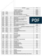 Rundown Acara