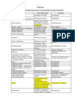 Altera ANEXO III Da in 46-2016 Em 19-07-18 - Inclui Uso Como Acidificante No Ac Fosforoso