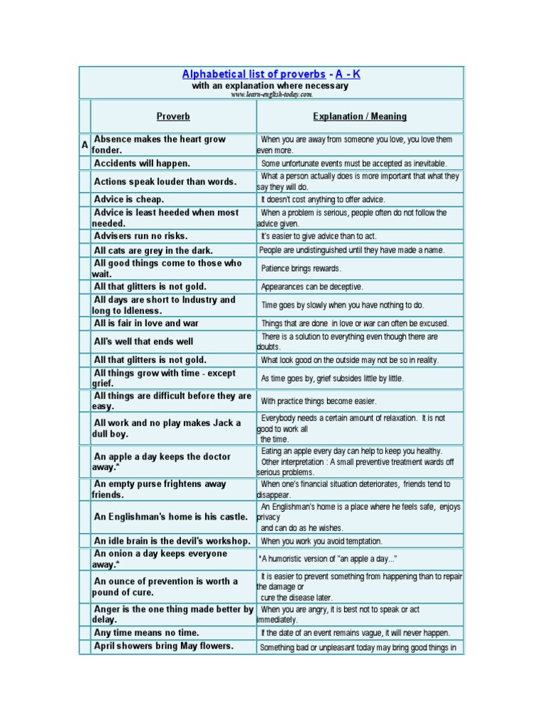 Alphabetical List of Proverbs with Meanings | PDF | Anger