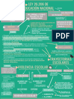 Ley de Educacion Nacional PDF Modificado