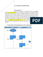 Petty Cash Fund