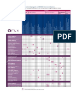 Mapping of ITIL 4, COBIT and IT4IT Practices