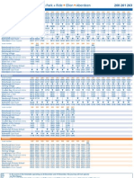 Bus 263 Timetable