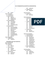 Alphabetical List of Pteridophytes