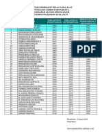 Daftar Peringkat Kelas X Ipa Alat