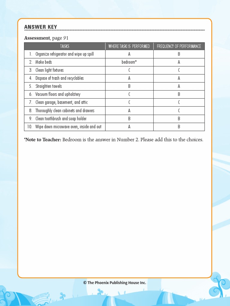 Answer Key: Tasks Where Task Is Performed Frequency of Performance ...