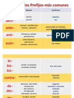 Listado de Los Prefijos Más Comunes