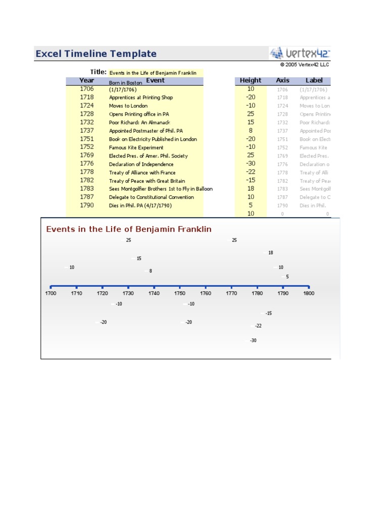 Excel Timeline Template: Title: Year Event Height Axis Label | PDF ...