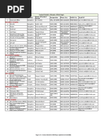 HAL Contact Information Directory | PDF | Aircraft | Aerospace