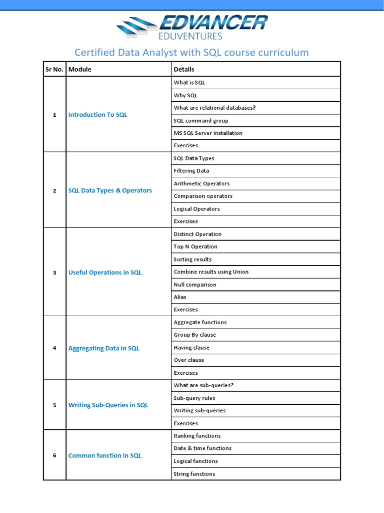 Certified Data Analyst With SQL Course Curriculum | PDF | Sql | Data ...