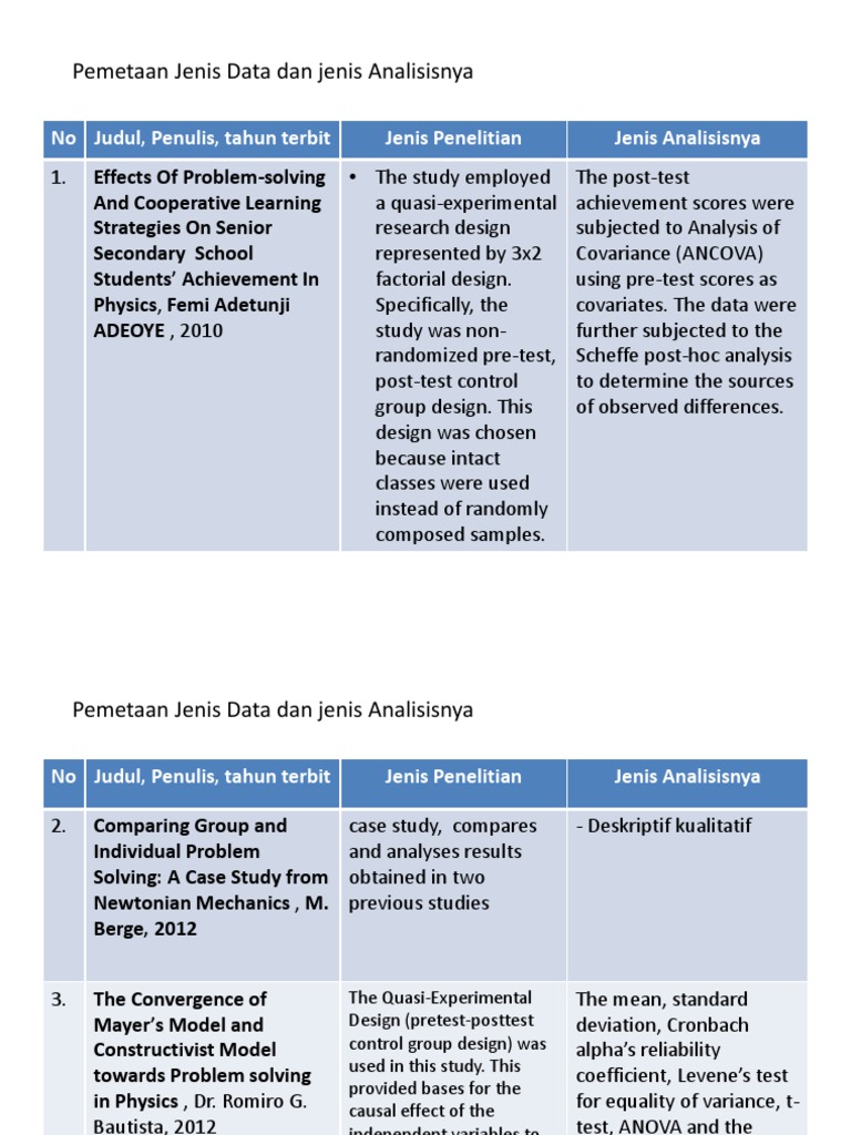 Pemetaan Jenis Data Dan Jenis Analisisnya | PDF | Analysis Of ...