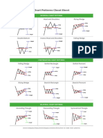 Chart Patterns Cheat Sheet.pdf