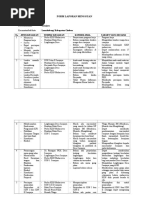Struktur Org Perus Manufaktur Kel 1