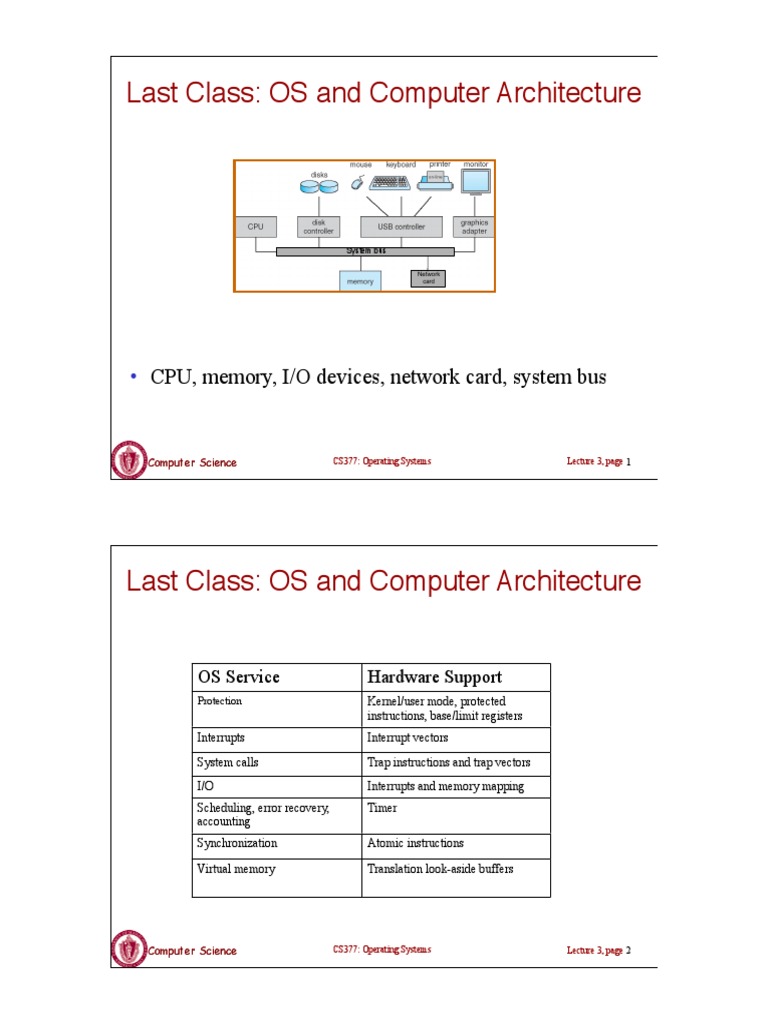 Last Class Os And Computer Architecture Cpu Memory I O Devices