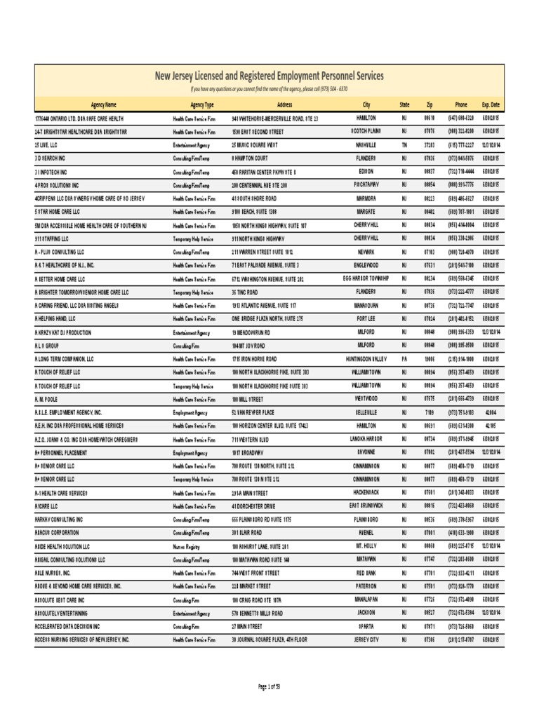 List of Employment Personnel Services | PDF | New Jersey | Temporary Work