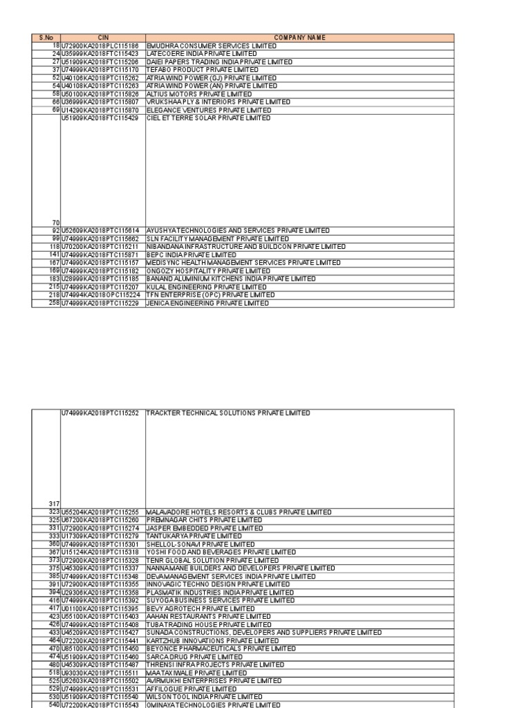 MCA Registrants | PDF | Engineering | Economies