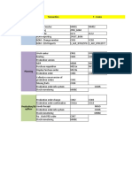 Department Transaction T - Codes