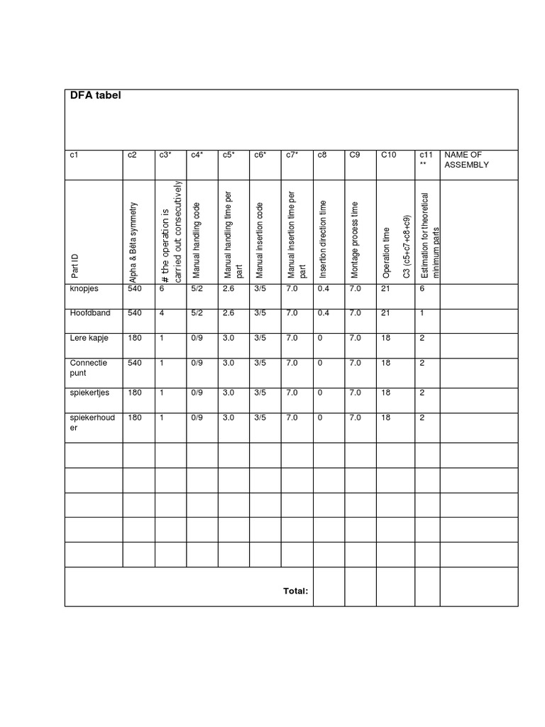 DFA Tabel: Total | PDF