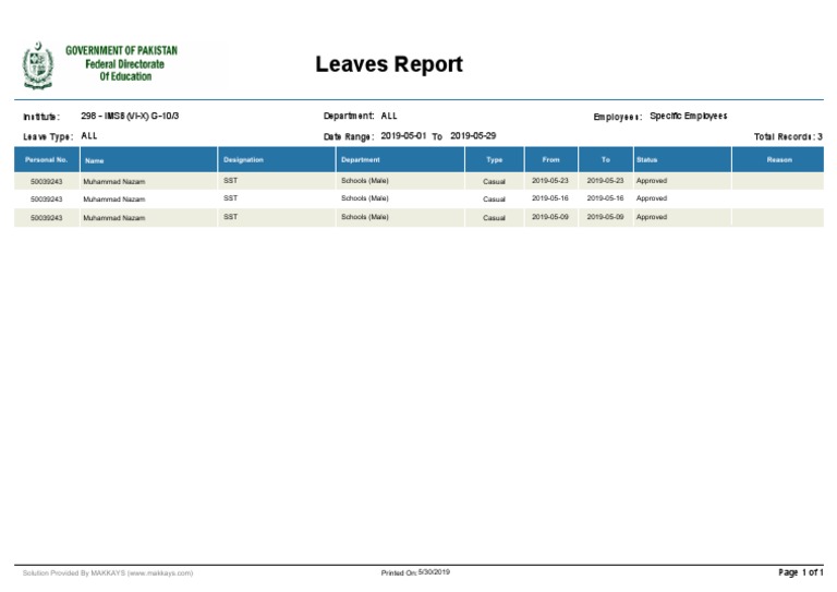 Employee Leave Report May 2019 | PDF