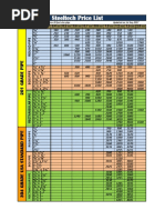 Tabela de Conversão mm para Polegadas | PDF
