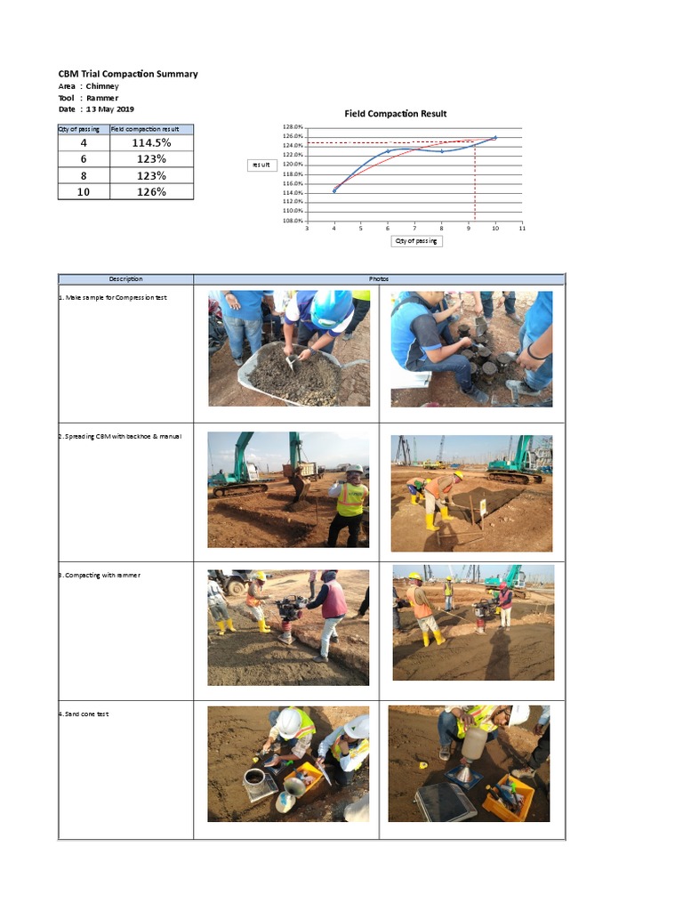 CBM Trial Compaction Summary: Area: Chimney Tool: Rammer Date: 13 May ...