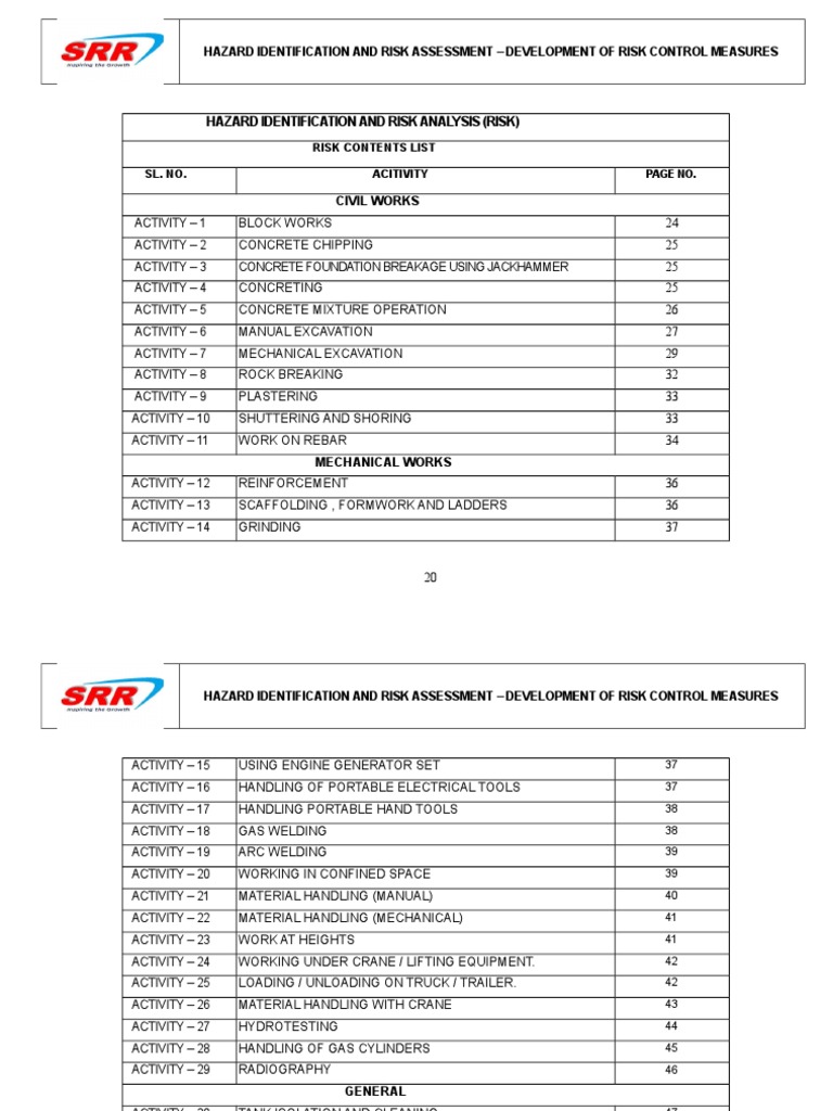 HIRA for Civil Works Risk Assessment | PDF | Personal Protective ...