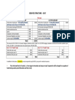 Cebs Fee Structure