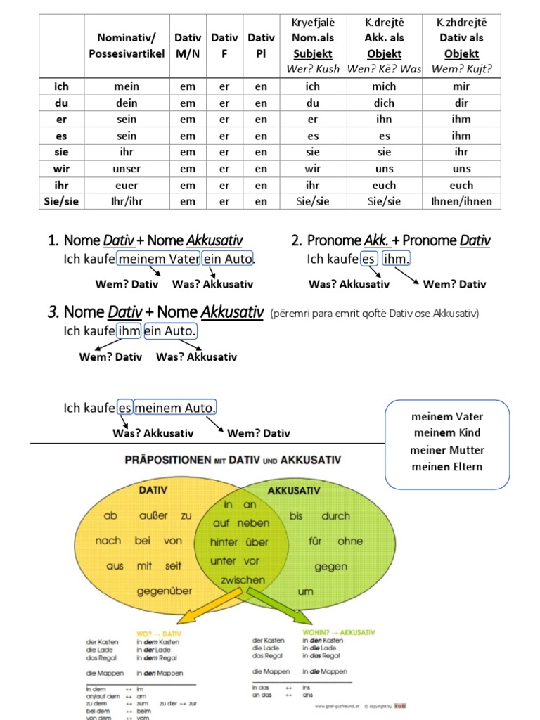 german-grammatik-a2-summary-pdf