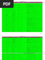 SOD Matrix | PDF
