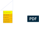 Counter Name: CS RAB Congestion Ratio (%)