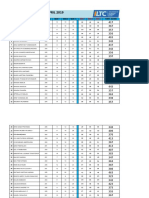 Hasil TOEFL 21 April 2019