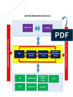 Ejemplo Mapa de Procesos