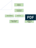 organigrama dirección de ventas.docx