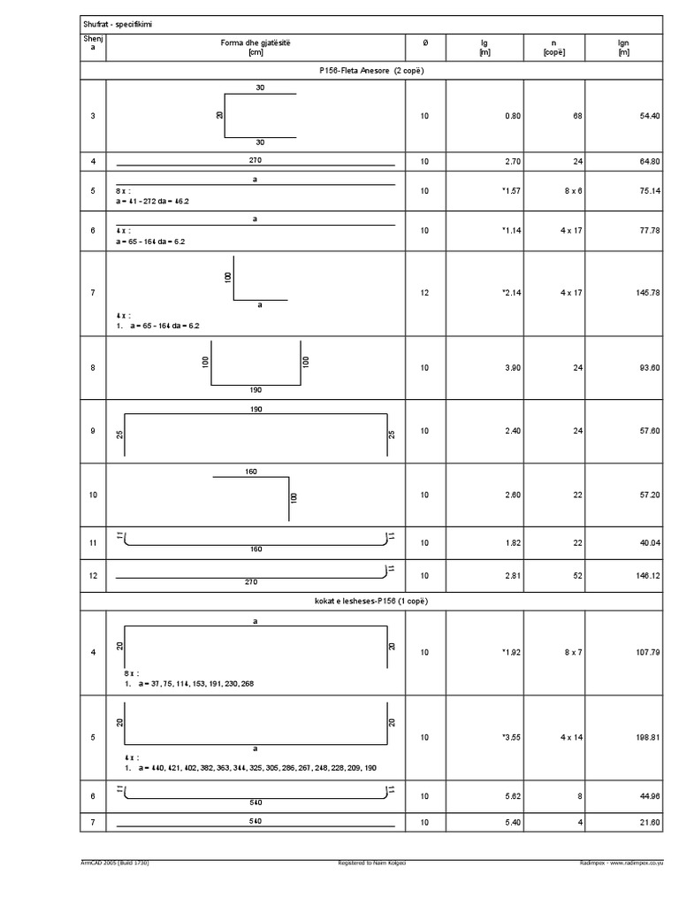 Shufrat: Specifikimi dhe Rekapitullimi | PDF