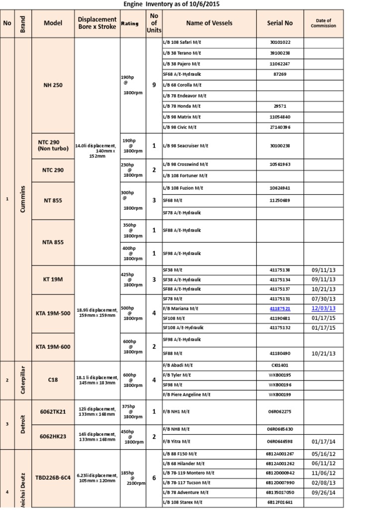 Yanmar TS 180 Engine Inventory | PDF | Motor Vehicle Manufacturers ...